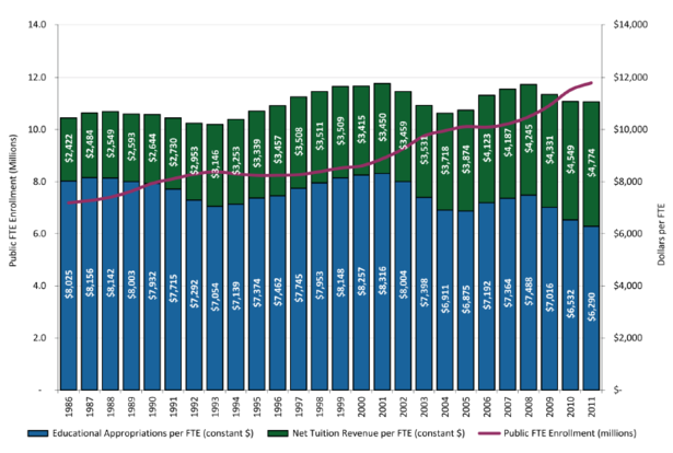 Enrollment_Appropriations.PNG