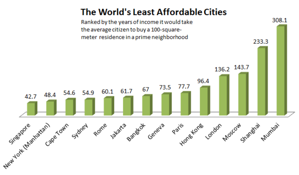 Most_Expensive_Cities_for_Locals.PNG