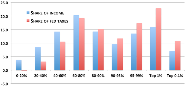 tax graph 1.png