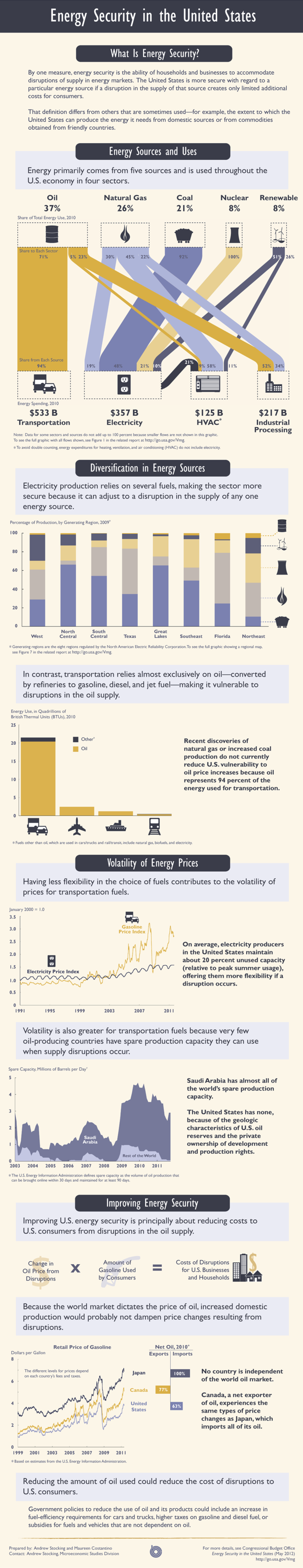 43232-infographic-EnergySecurity.png