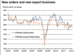 ChinaExportPMI.png