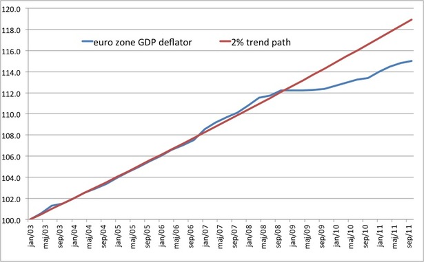 euro-gdp-deflator.jpg