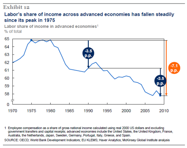 McKinsey_Labor_Share_of_Income.PNG