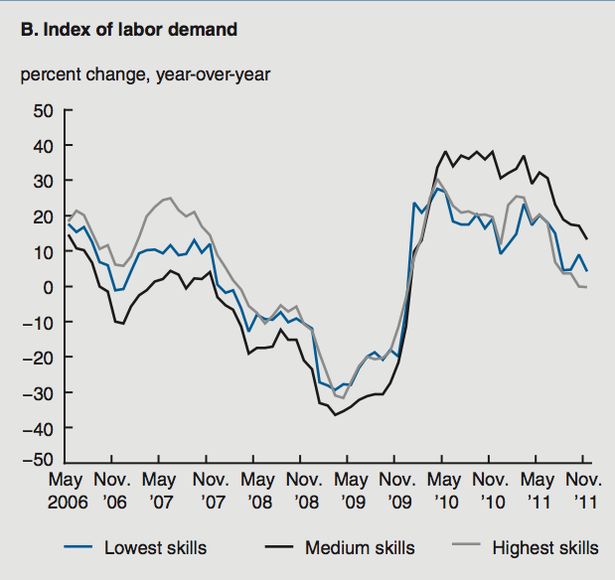 Thumbnail image for StructuralUnemployment.png