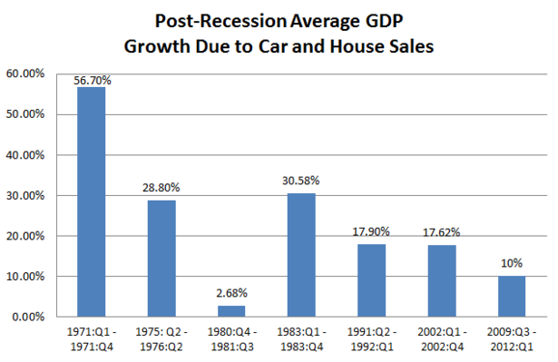 Houses_and_Cars_Growth2.PNG