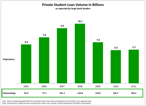 Thumbnail image for Private_Student_Loans.PNG