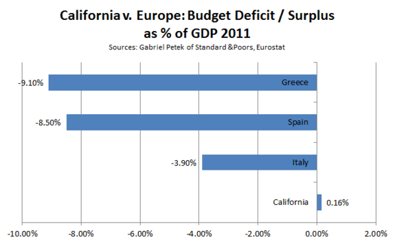 Cali_v_Europe_Deficits.PNG
