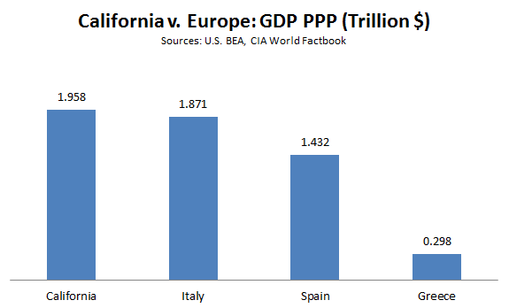 Cali_v_Europe_GDP2.PNG