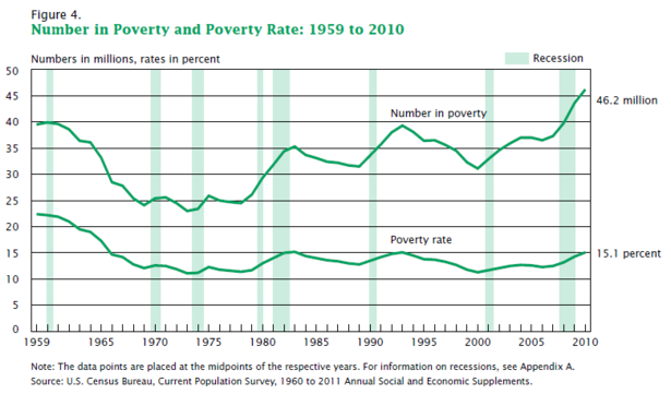 Census_Poverty_Rates.PNG