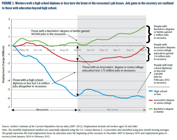 Thumbnail image for Georgetown_Education_Jobs_Recovery.PNG