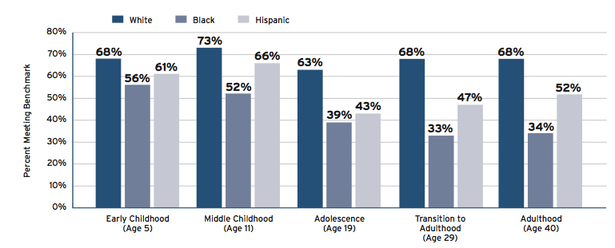 What's Keeping U.S. Children Out of the Middle Class? - The Atlantic