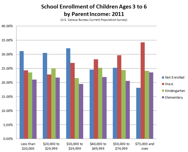Census__Enrollment_Ages_3_to_6_2011.PNG