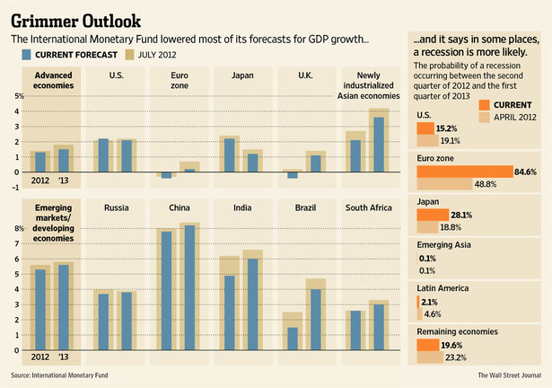 Every Economic Recovery In The World Looks The Exact Same—and That ...