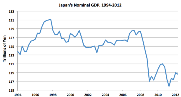 JapanNGDP.png