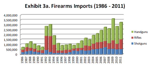 ATF_Gun_Imports.PNG