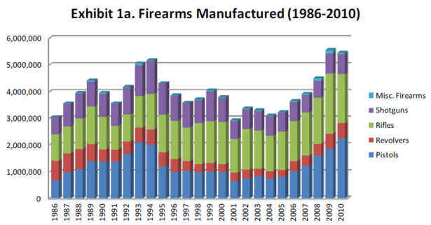 ATF_Gun_Manufacturing.PNG
