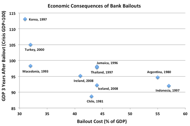 BailoutsVsGrowth2.png