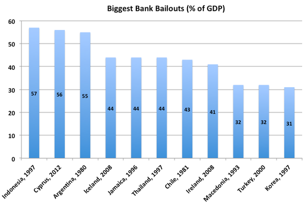 BiggestBankBailouts2.png