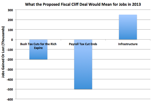 FiscalCliffJobs2.png