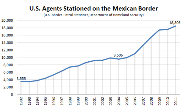 Thumbnail image for DHS_Mexican_Border_Patrol_Agents_Edit_Final.PNG