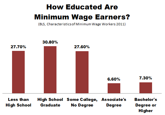 Who Might Get A Raise If Obama Boosts The Minimum Wage? - The Atlantic