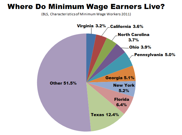 Thumbnail image for BLS_Minimum_Wage_Geography.PNG