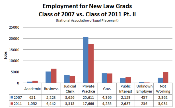 NALP_Employment_for_New_Law_Grads_II_EDITED.PNG