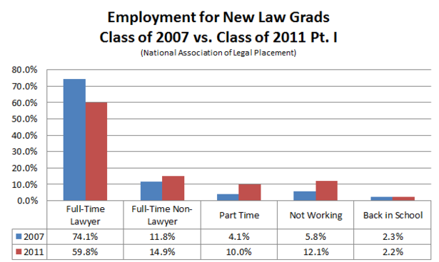 NALP_Employment_for_New_Law_Grads_I_EDITED.PNG