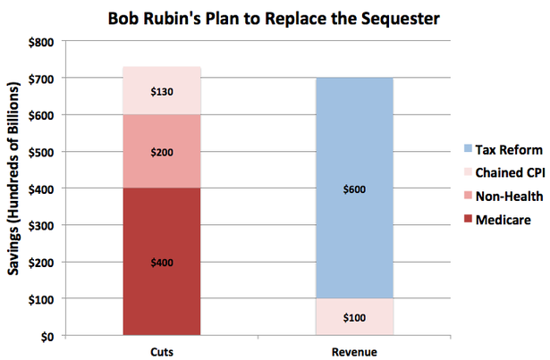 Could Obama's Deficit-Reduction Plan Get Any More Centrist? - The Atlantic