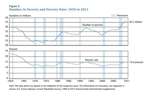 The Most Important Thing to Remember About America s Food Stamp