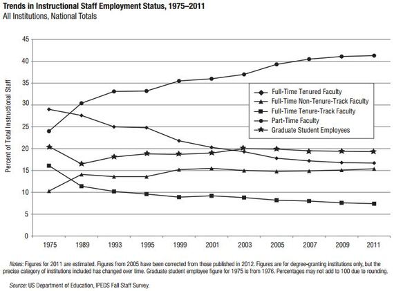 AAUP_Trends_In_Professor_Employment.JPG