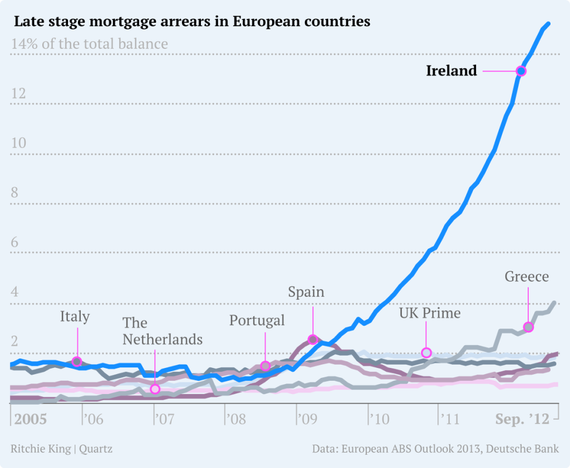 Quartz_Ireland_Chart1.png