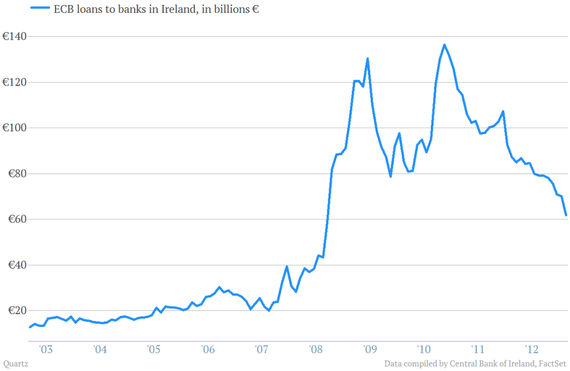 Quartz_Ireland_Chart4.png