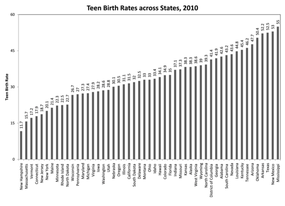 Levine_Kearney_Teen_Birth_Rates_States.png