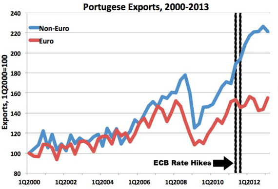 PortugalExports2.png
