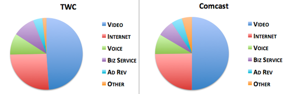 Cable TV is dying, and the industry only has itself to blame