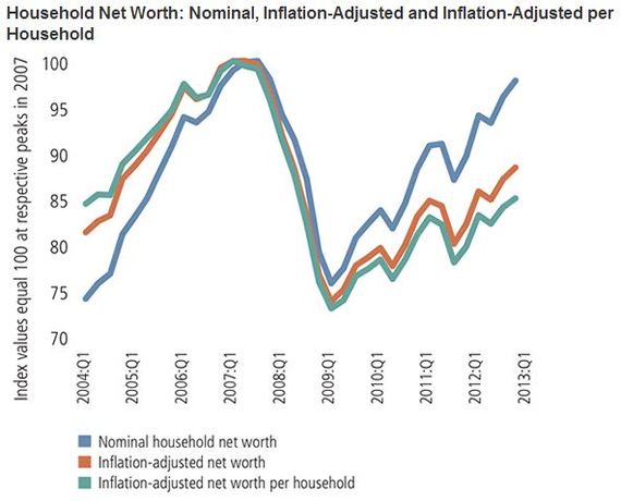 Wealth_Changes_St_Louis_Fed.JPG