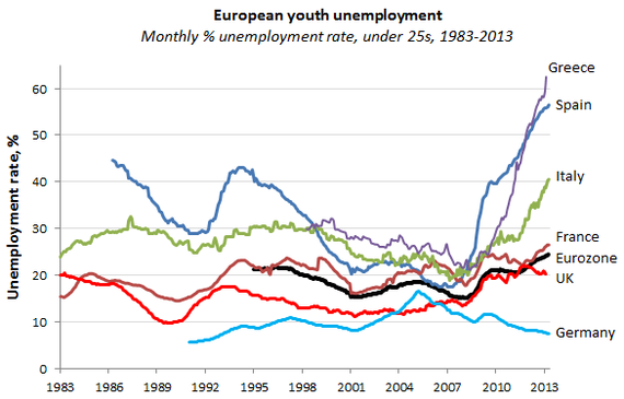 youth unemployment 2013.png