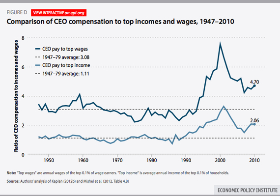EPI_CEO_High_Income_Worker_Pay_Ratio.jpg