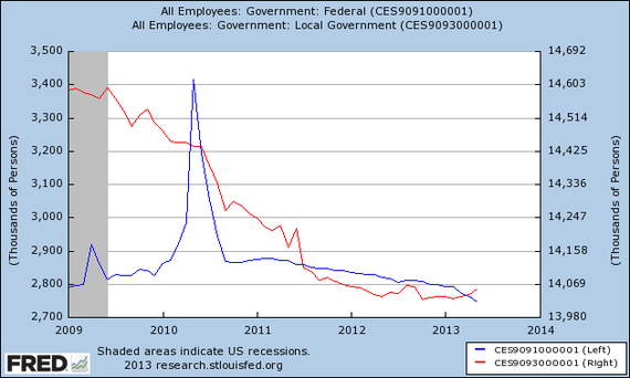 Federal_Local_Layoffs_Fred.png
