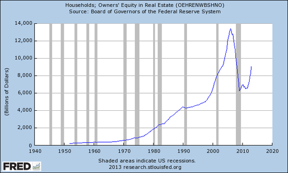 Household_Equity_Real_Estate.png