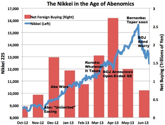 NikkeiAbenomics2.jpg
