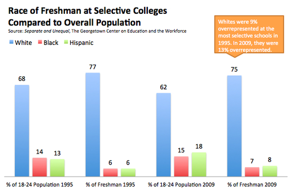 GTown_Race_Selective_Colleges.jpg