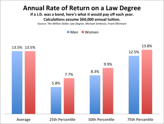is business a good major for law school is business a good major for law school