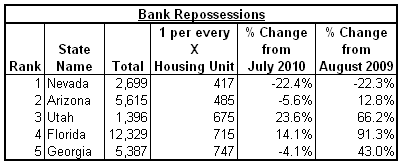 bank repos 2010-08 v2.png