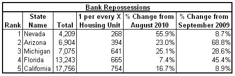 bank repos 2010-09 v3.png