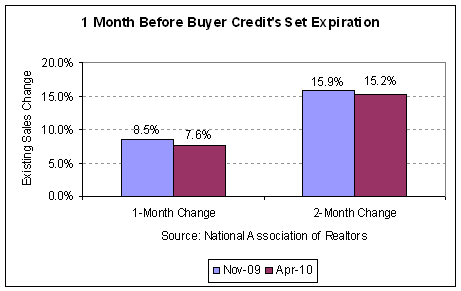 buyer credit expiration 2010-04.PNG