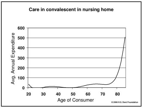 demographics practically