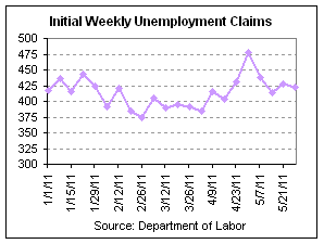 claims 2011-05 v2.png