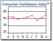 conference board confidence 2010-04.gif